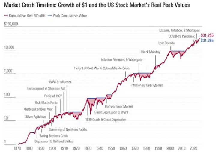 How can we prevent the stock market crash?