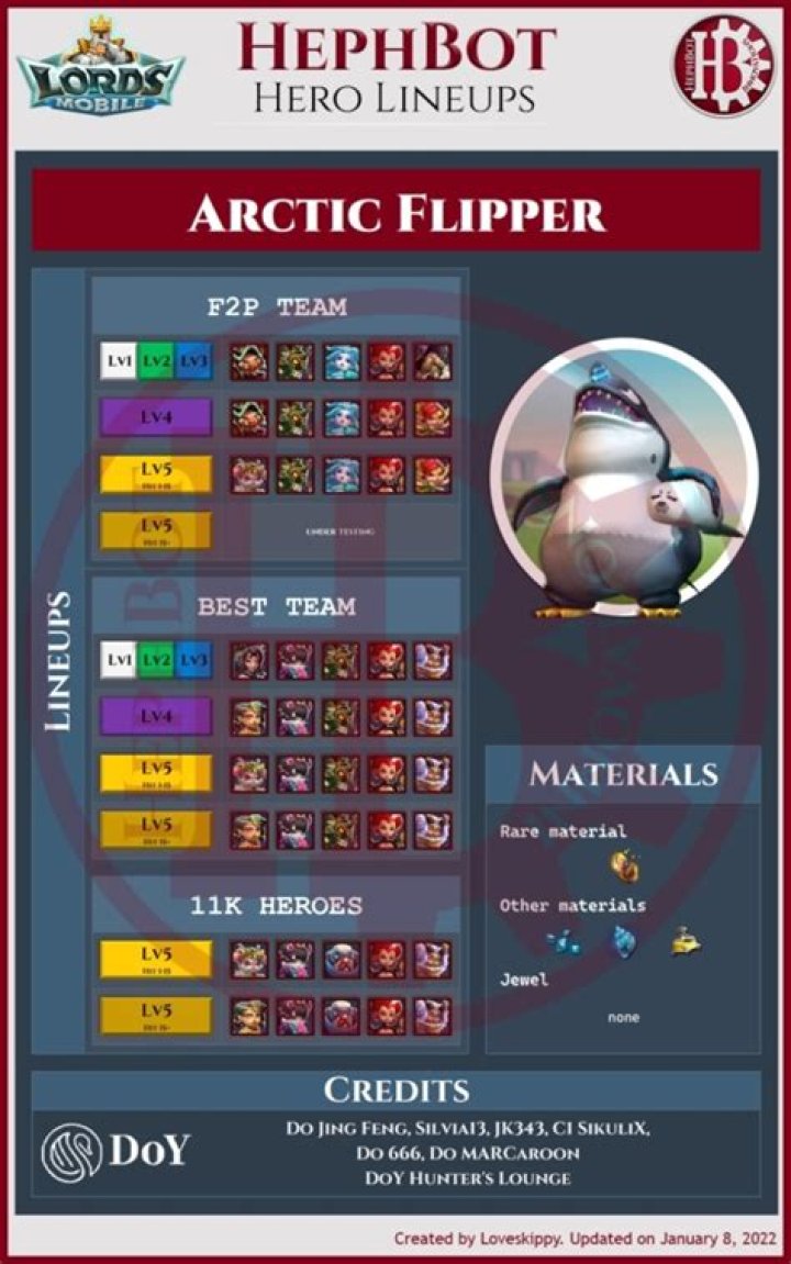 How do I defend my turf in Lords mobile?