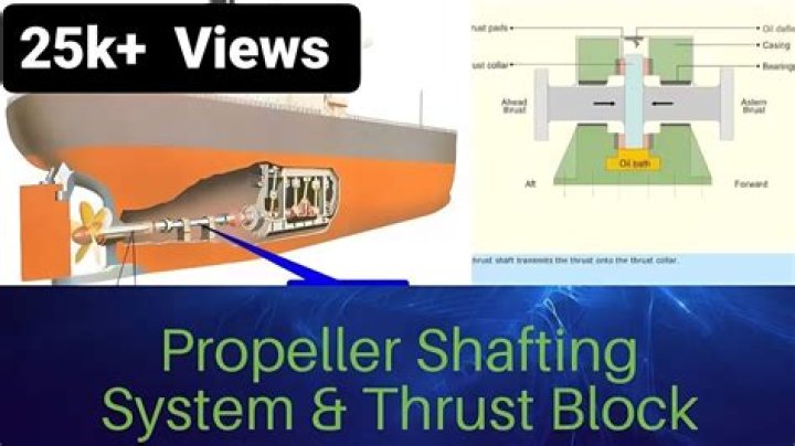 How do I use propeller block?