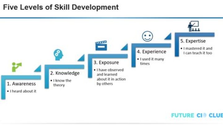 How do you actually learn a skill from a book?