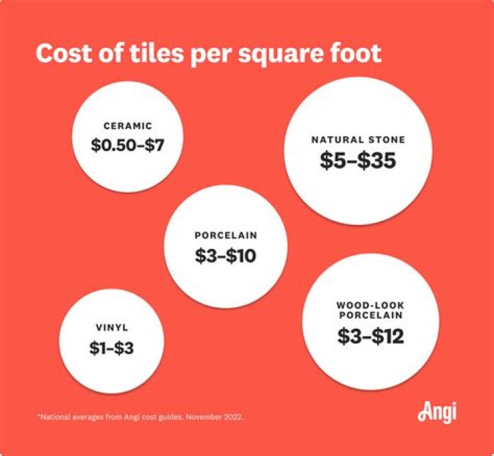 How much does action tiles cost?