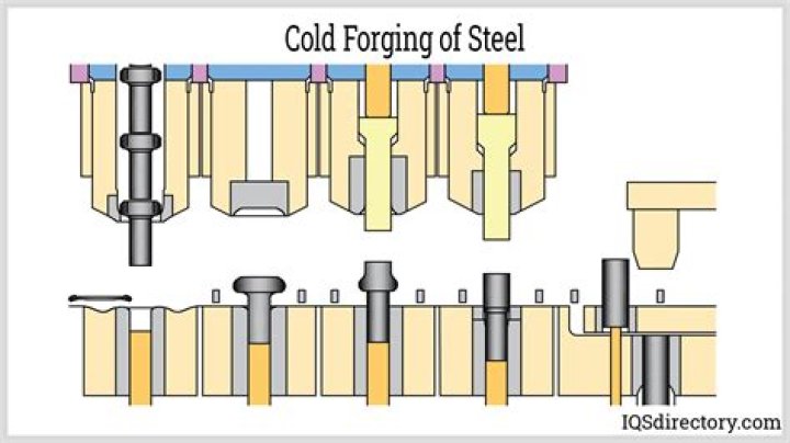 What does it mean when something is forged?