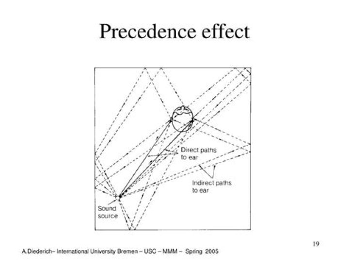 What exactly is the precedence effect?
