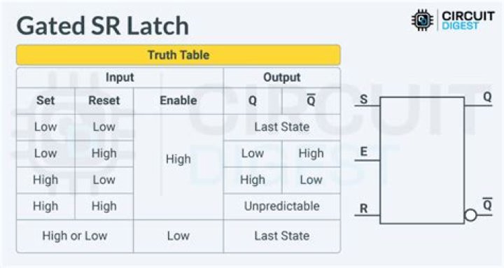 What happens when both inputs of SR latch go high?