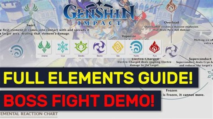 What is the strongest elemental combo in Genshin Impact?
