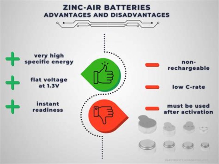 Why are zinc batteries not good for controllers?