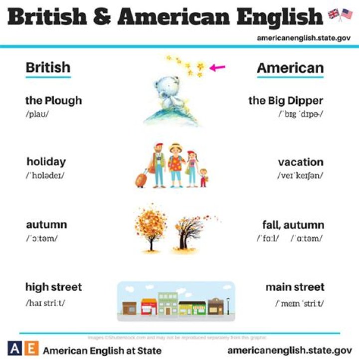 Why is British English so different?