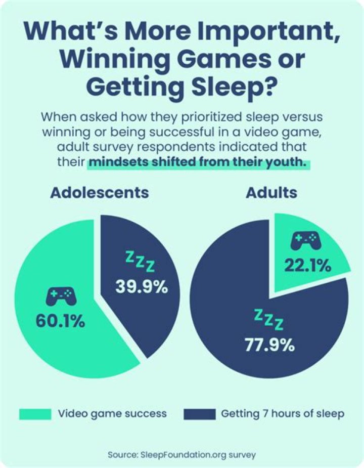 Why is it so hard to sleep after playing video games?